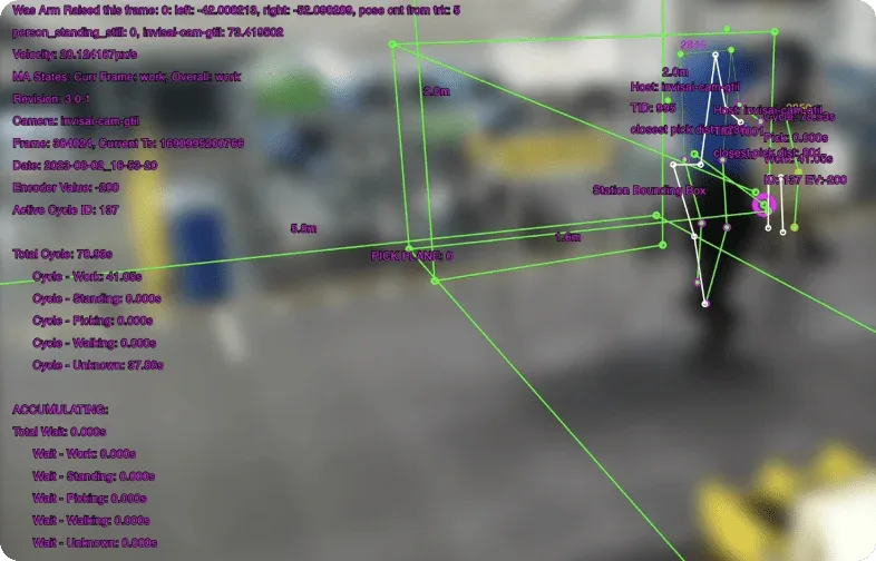 Live view of an assembly station with motion tracking